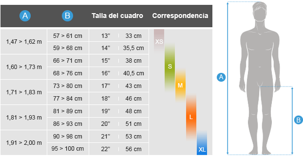 Referencia talla de la bicicleta